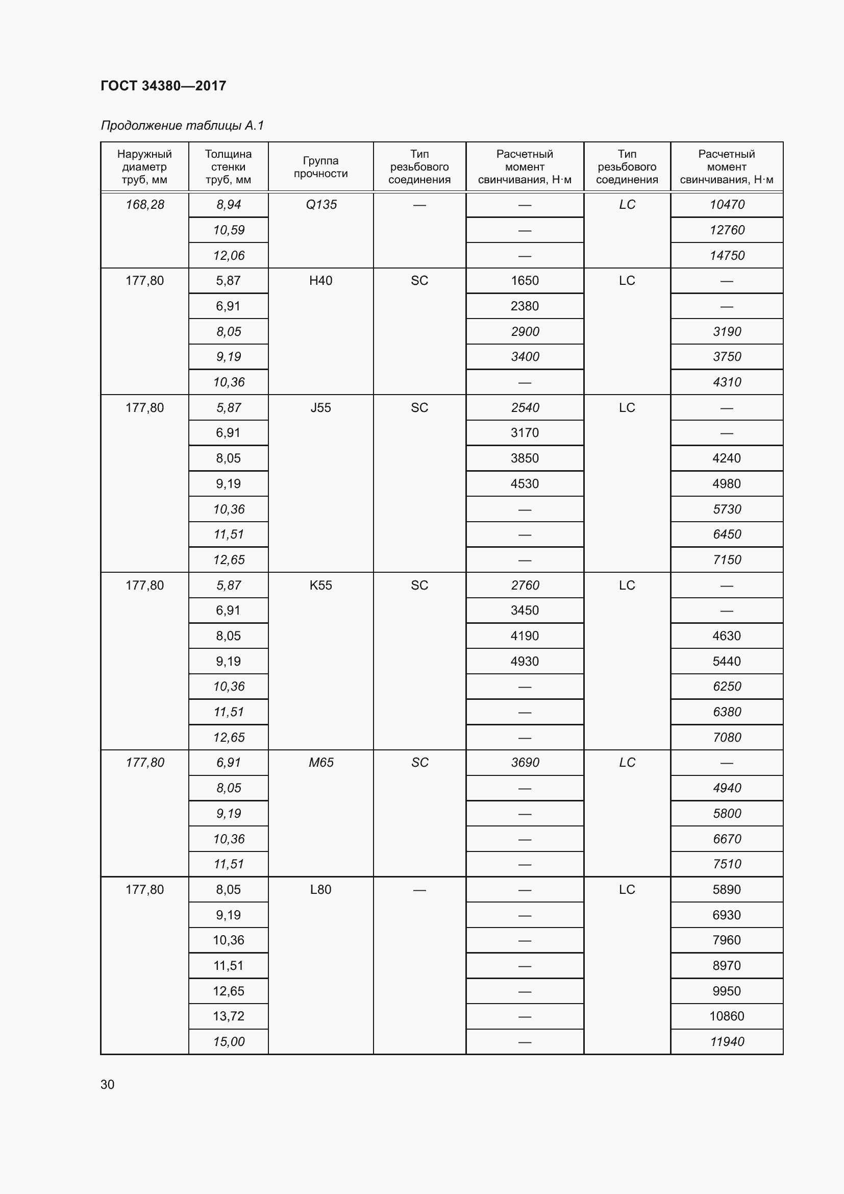 Страница 36 ГОСТ 34380-2017
