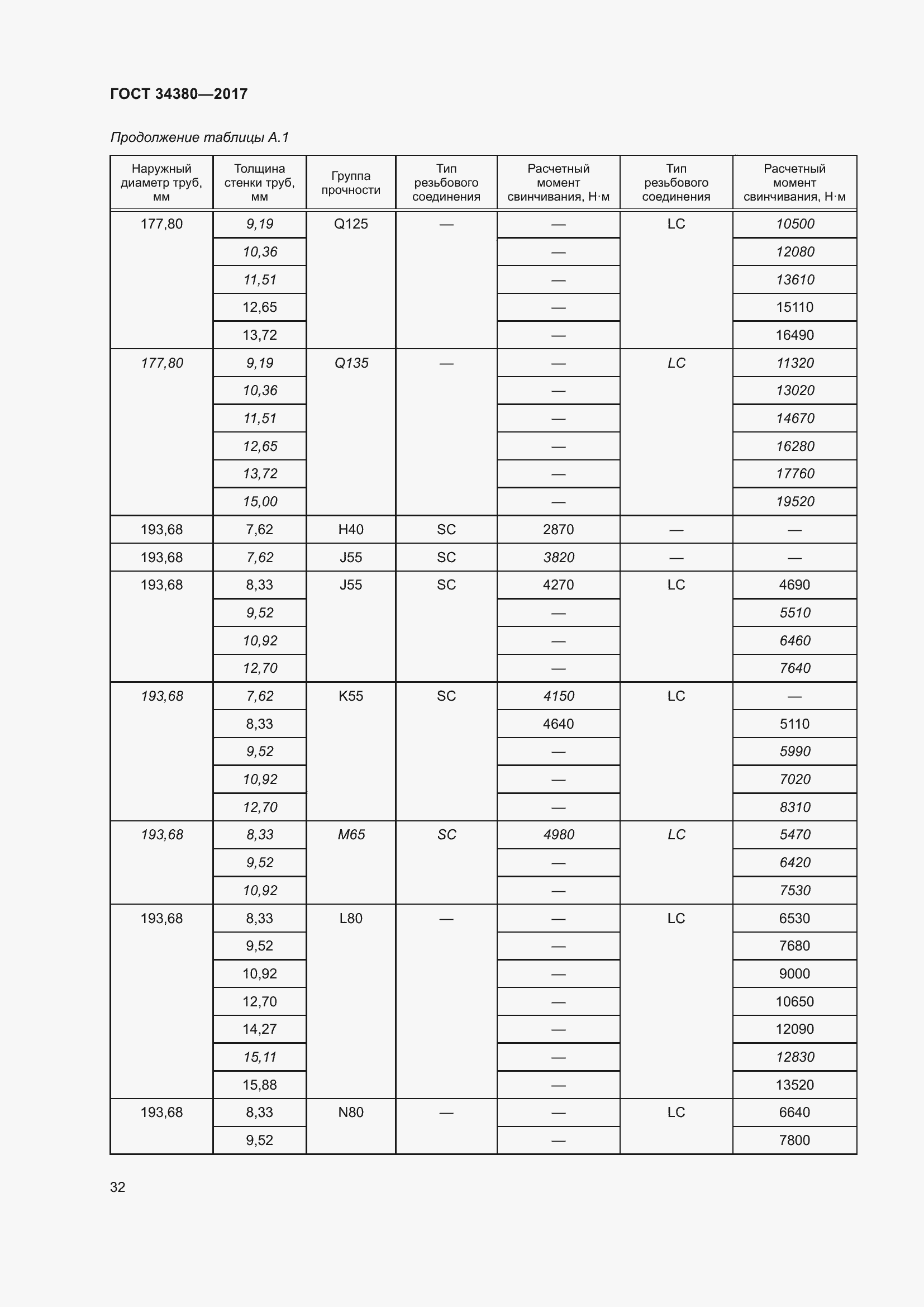 Страница 38 ГОСТ 34380-2017
