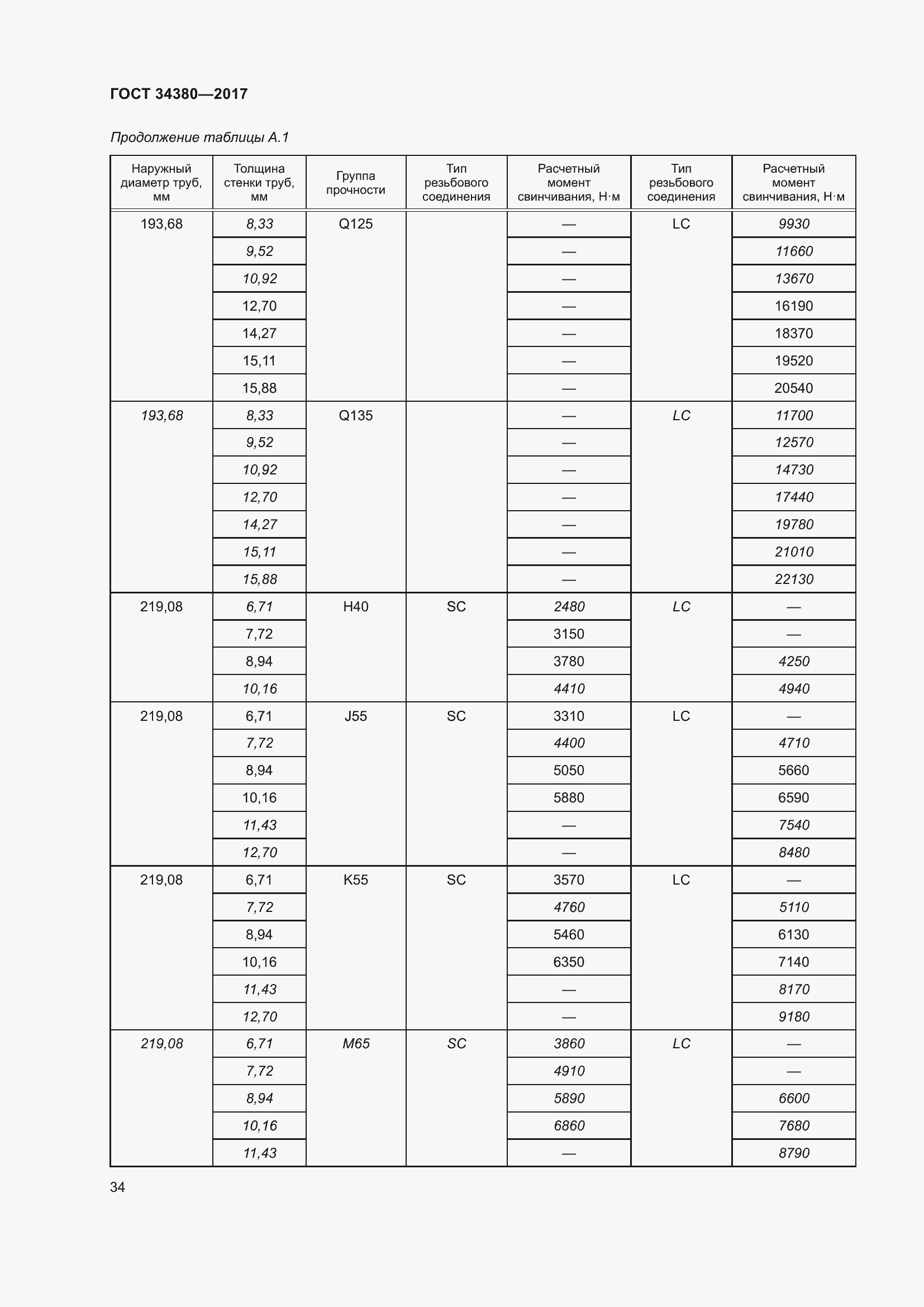 Страница 40 ГОСТ 34380-2017