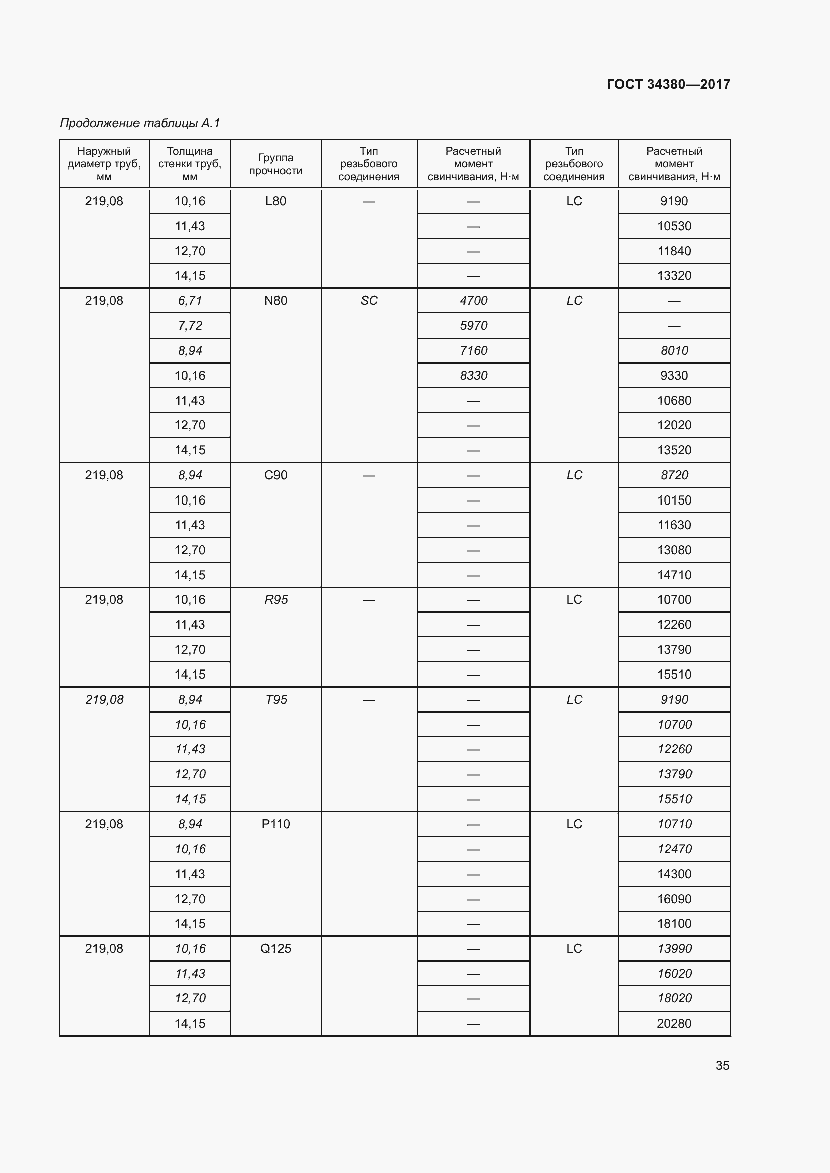 Страница 41 ГОСТ 34380-2017
