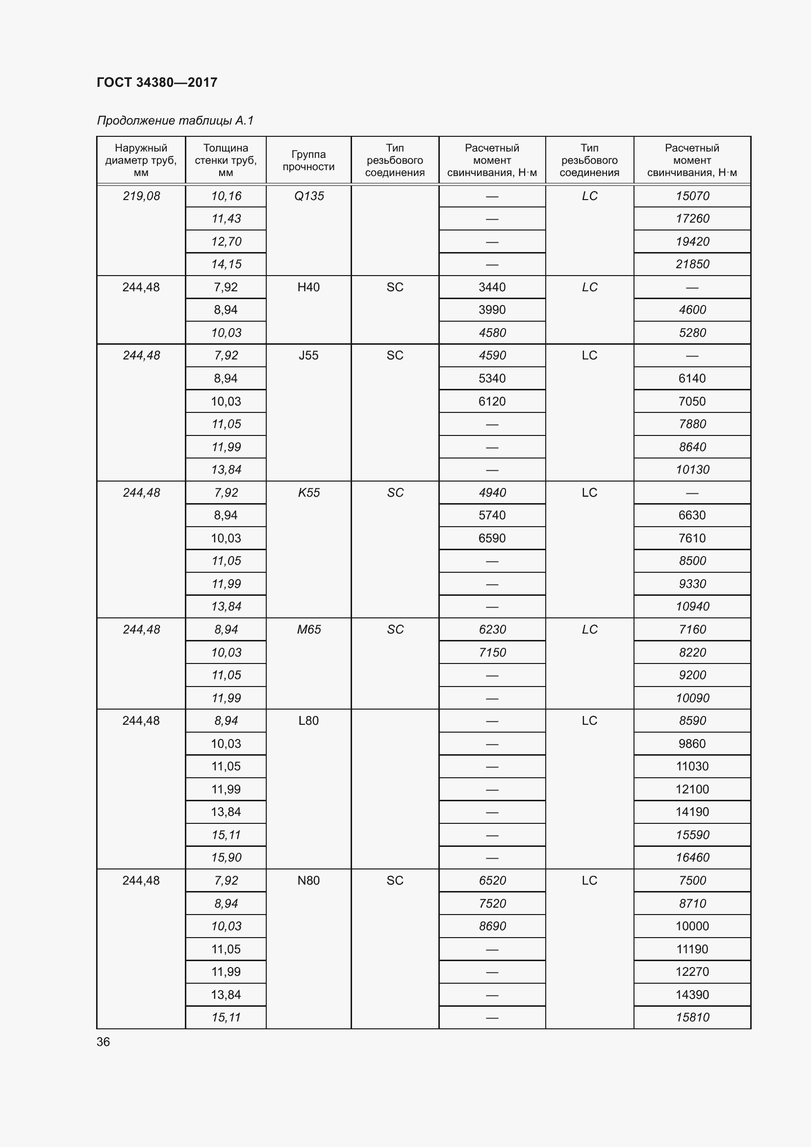 Страница 42 ГОСТ 34380-2017