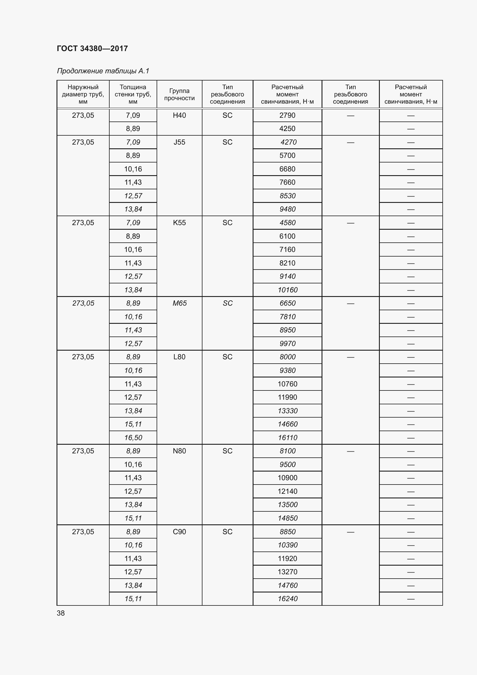 Страница 44 ГОСТ 34380-2017