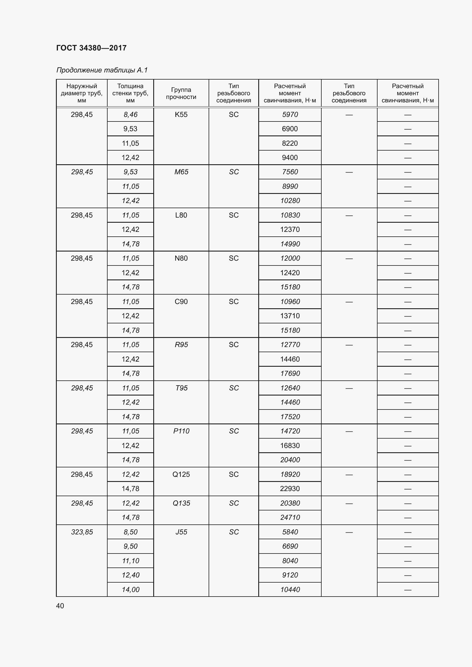 Страница 46 ГОСТ 34380-2017