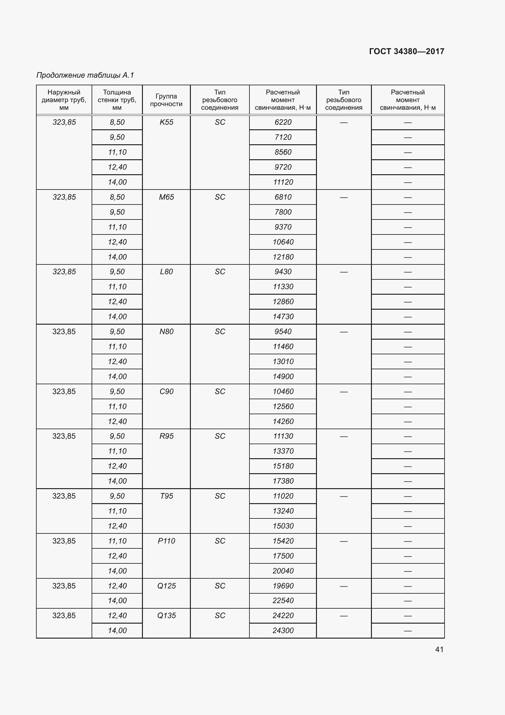 Страница 47 ГОСТ 34380-2017