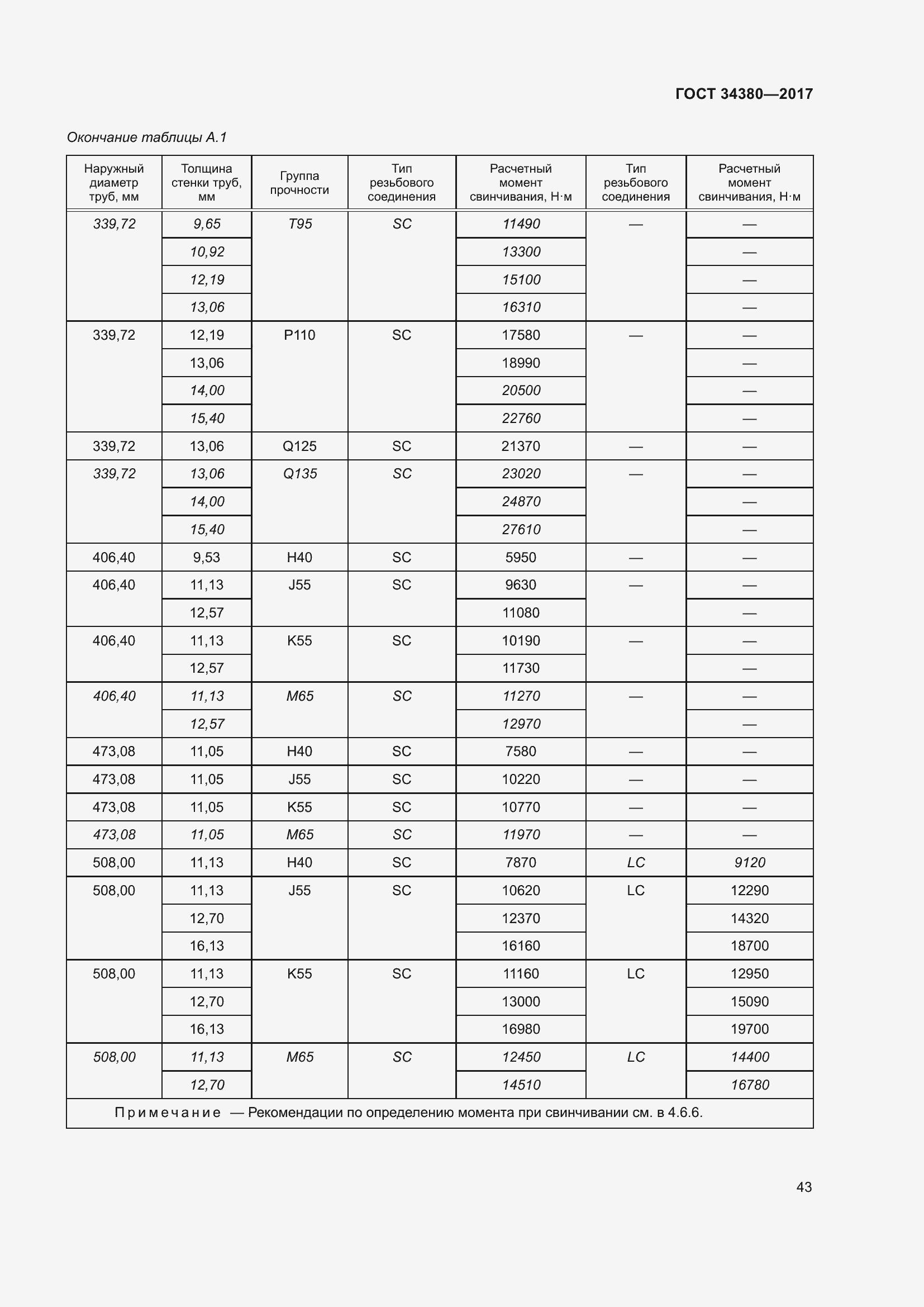 Страница 49 ГОСТ 34380-2017