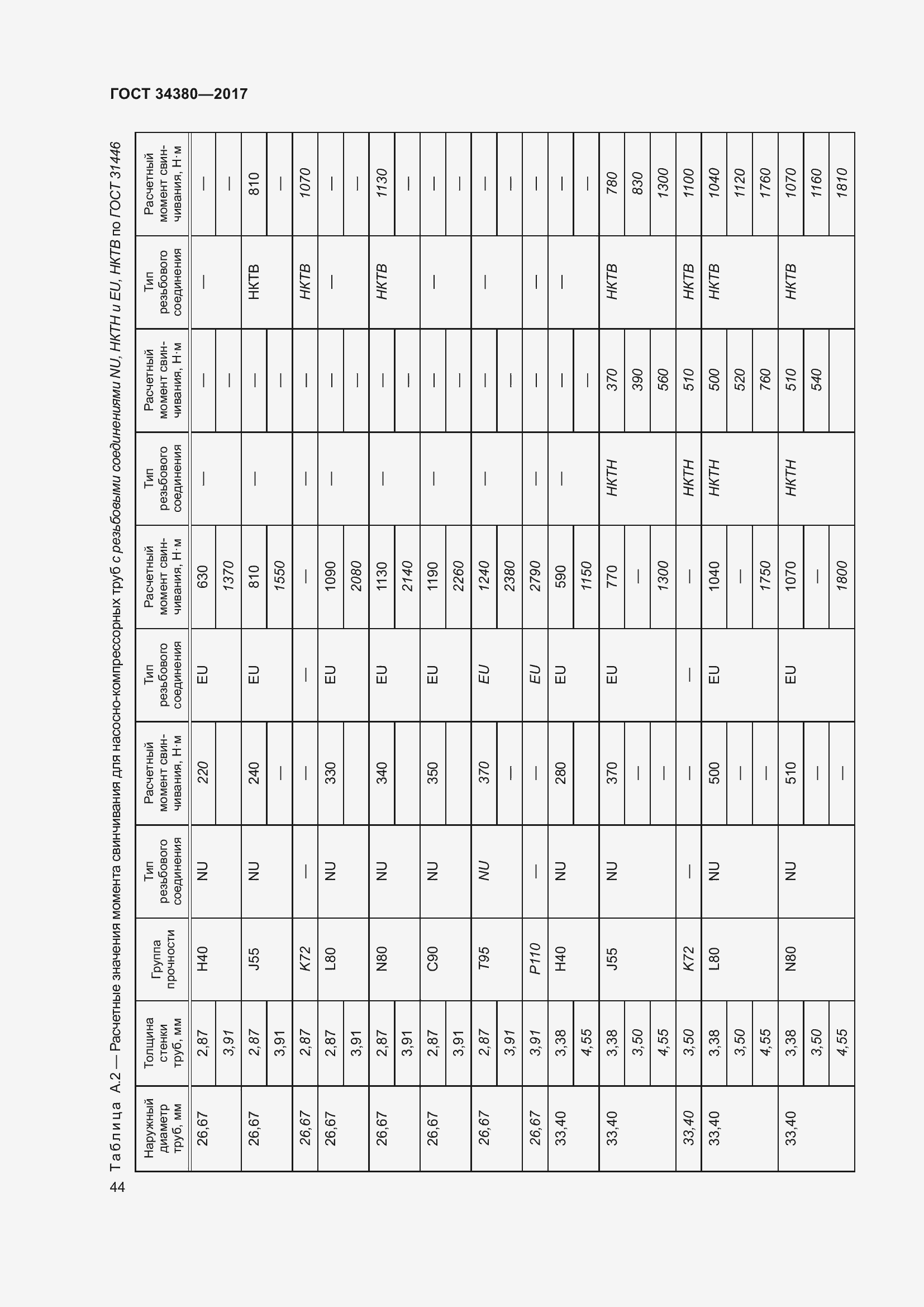Страница 50 ГОСТ 34380-2017