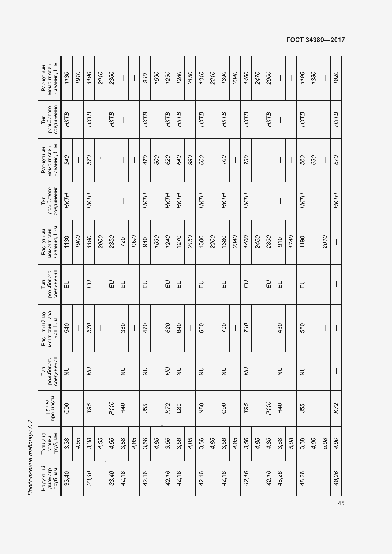 Страница 51 ГОСТ 34380-2017