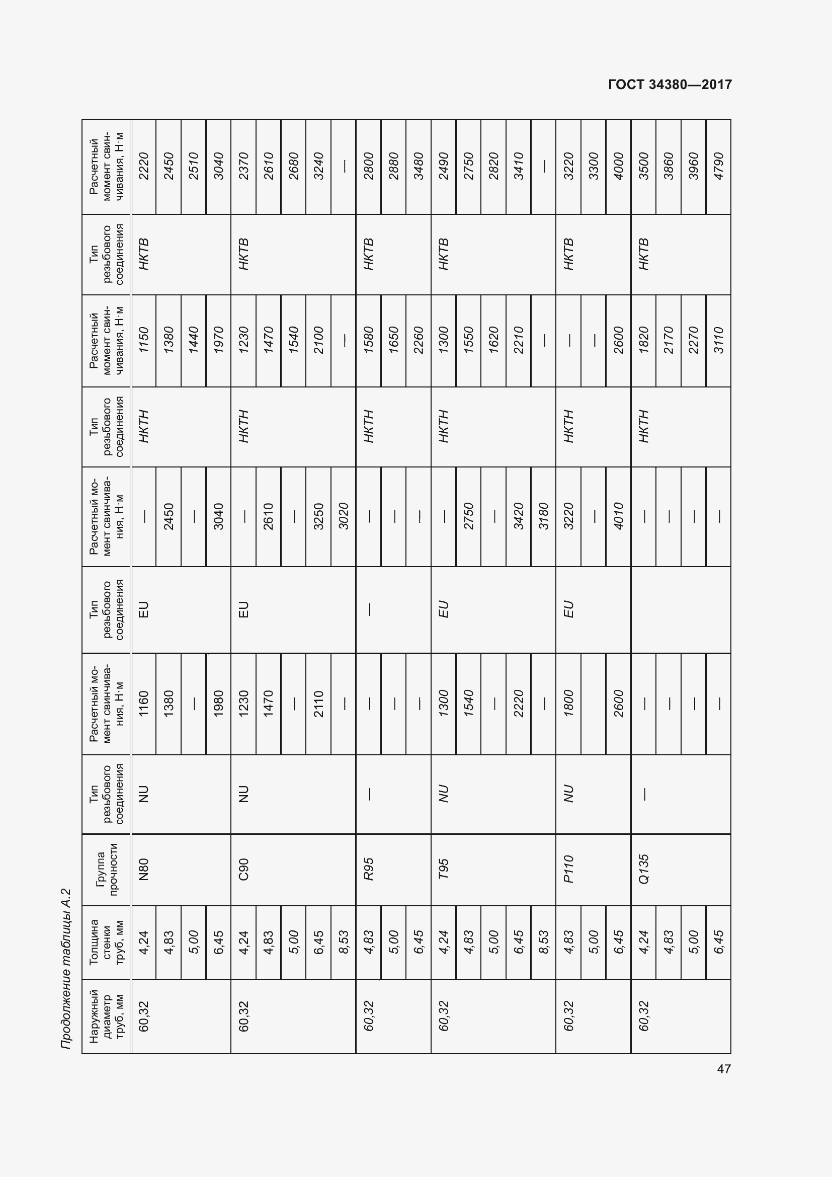 Страница 53 ГОСТ 34380-2017