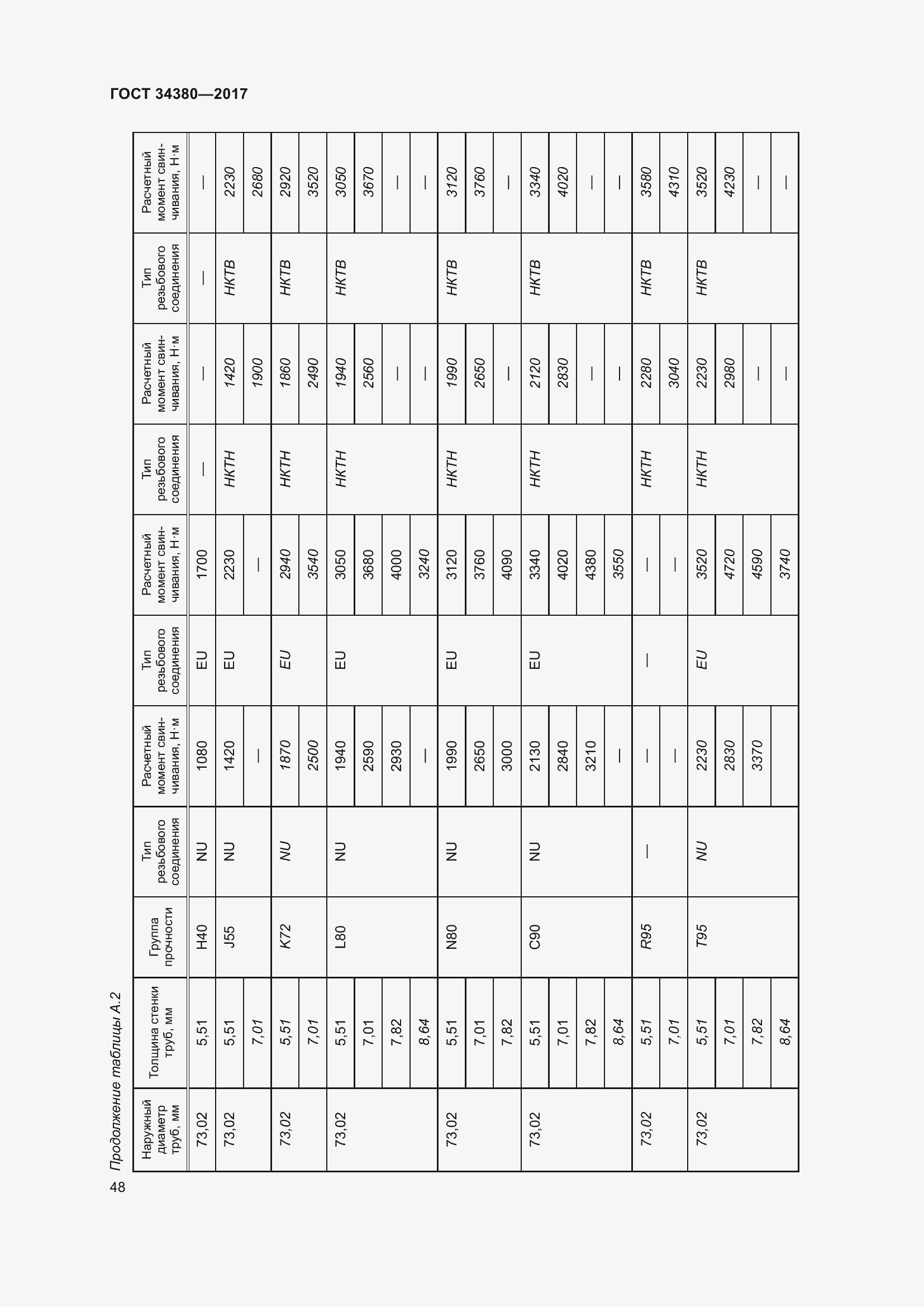 Страница 54 ГОСТ 34380-2017