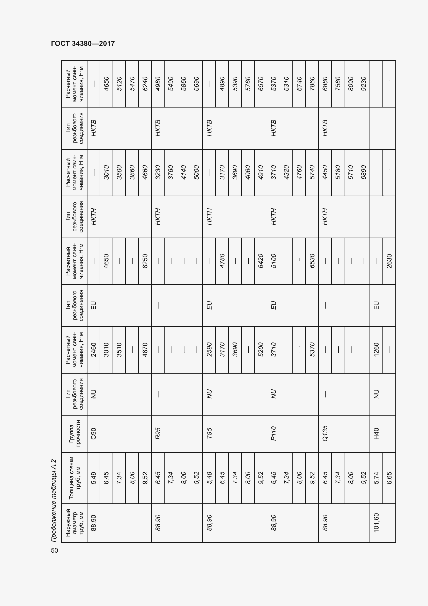 Страница 56 ГОСТ 34380-2017