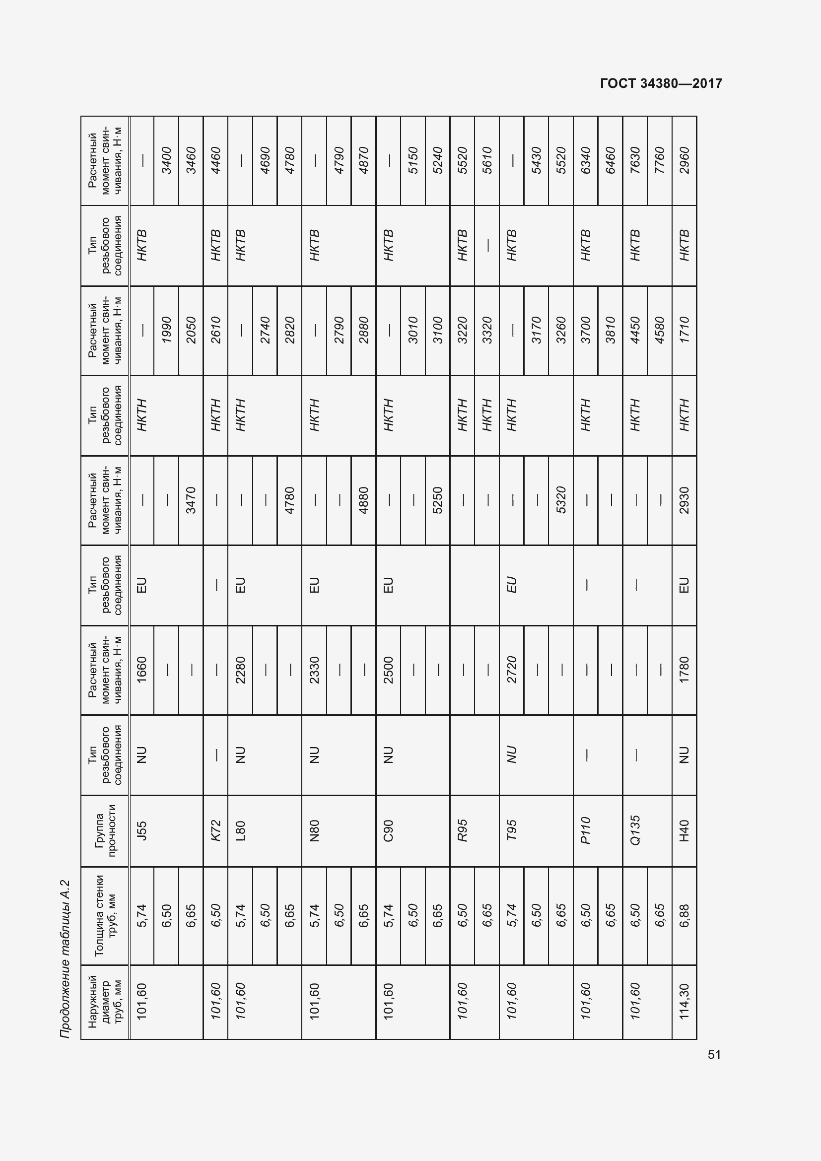 Страница 57 ГОСТ 34380-2017