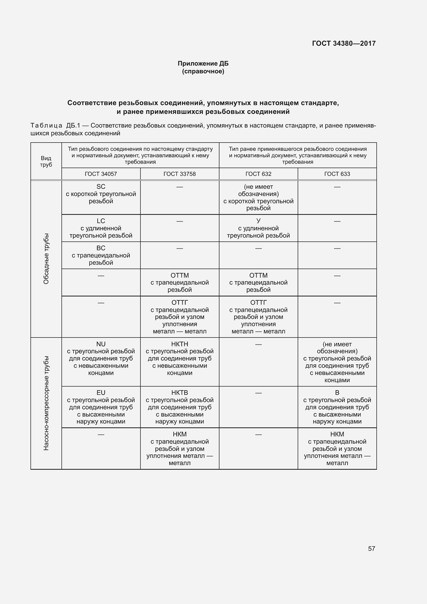 Страница 63 ГОСТ 34380-2017