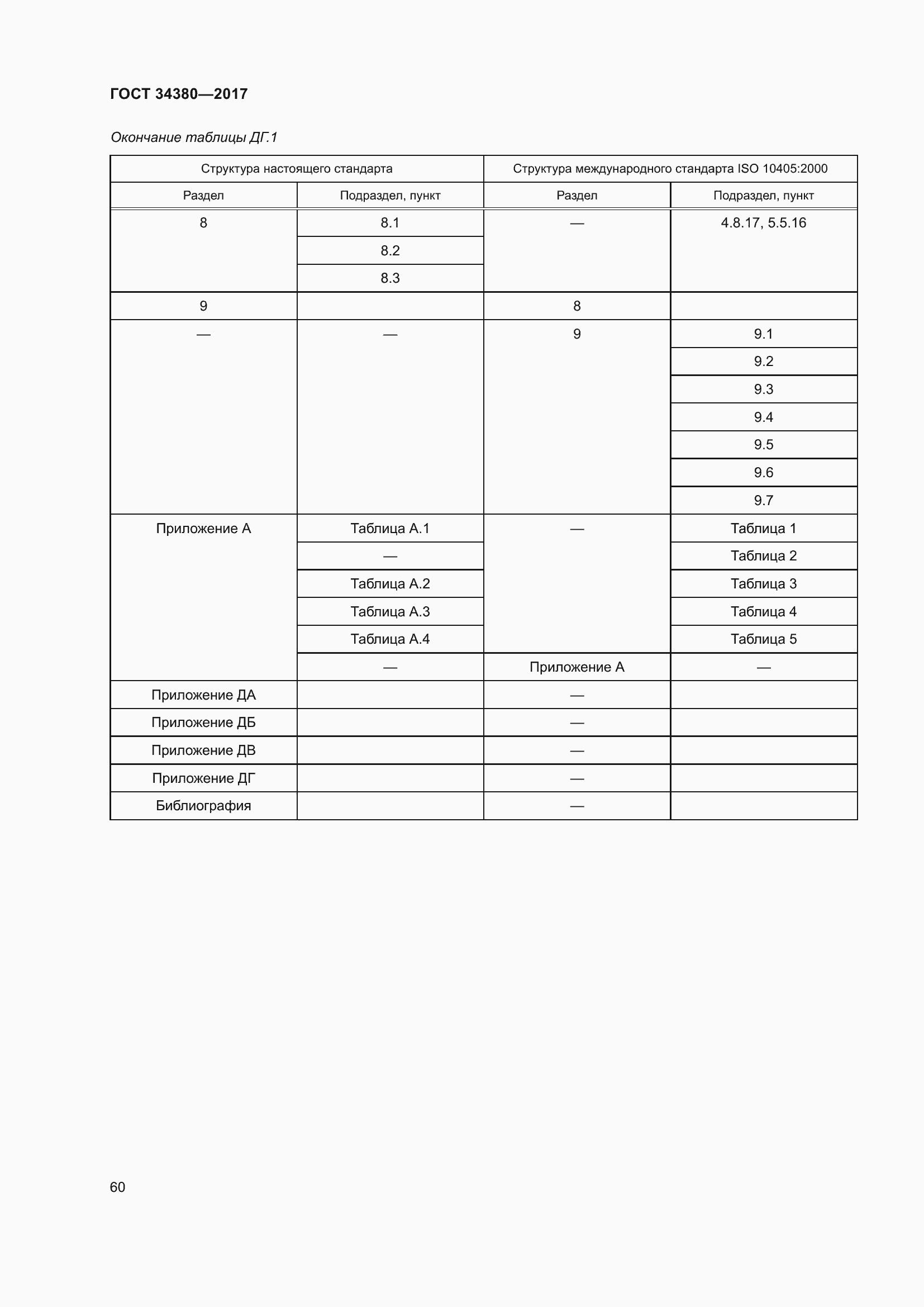 Страница 66 ГОСТ 34380-2017
