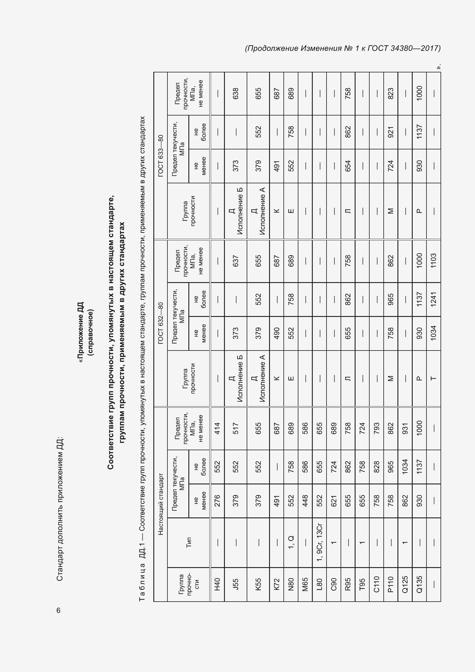 Приложение №1