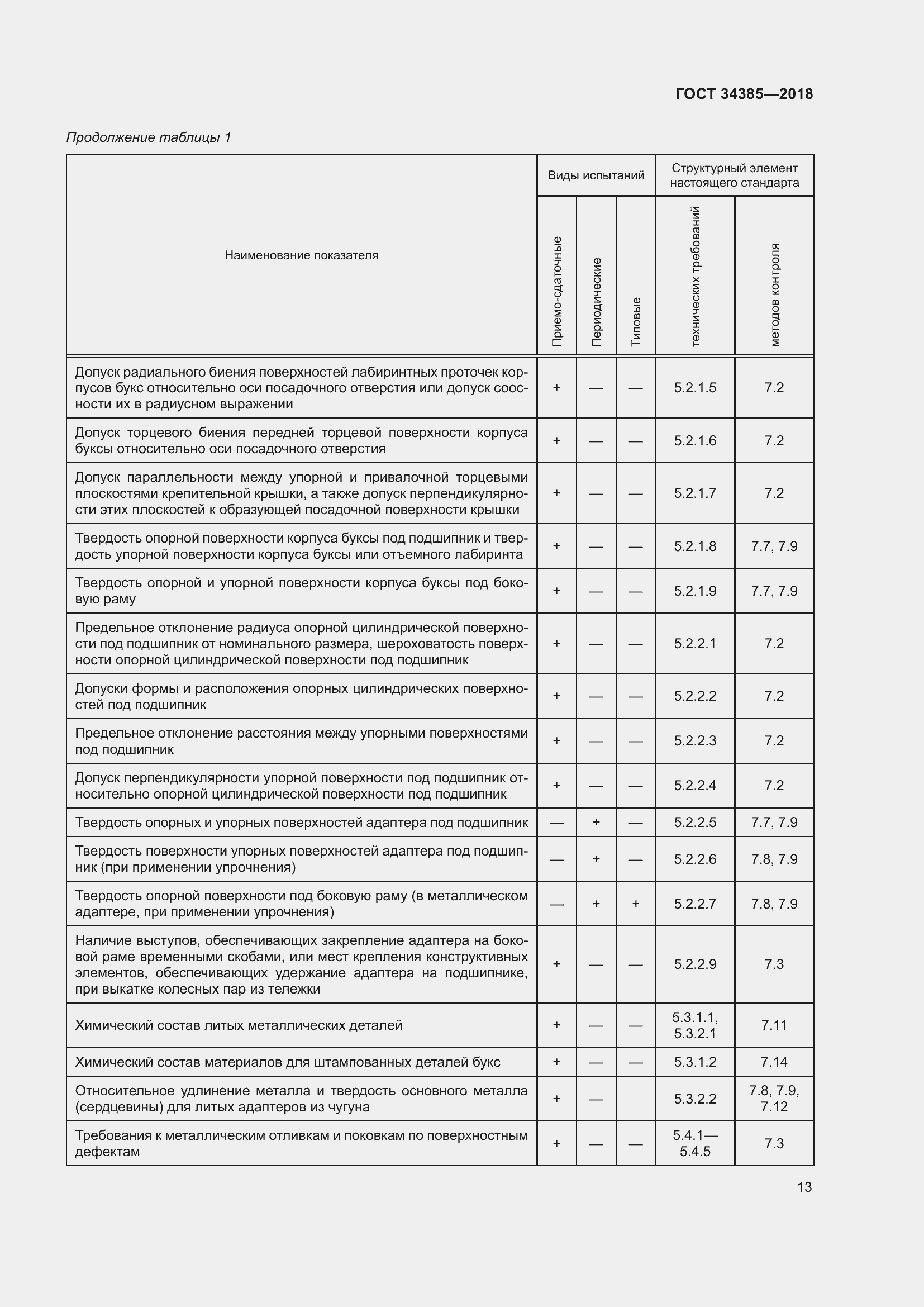Страница 18 ГОСТ 34385-2018