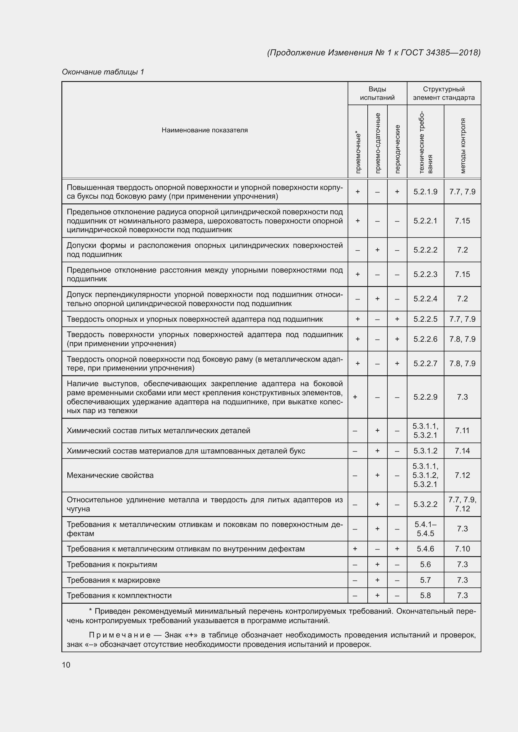Приложение №1