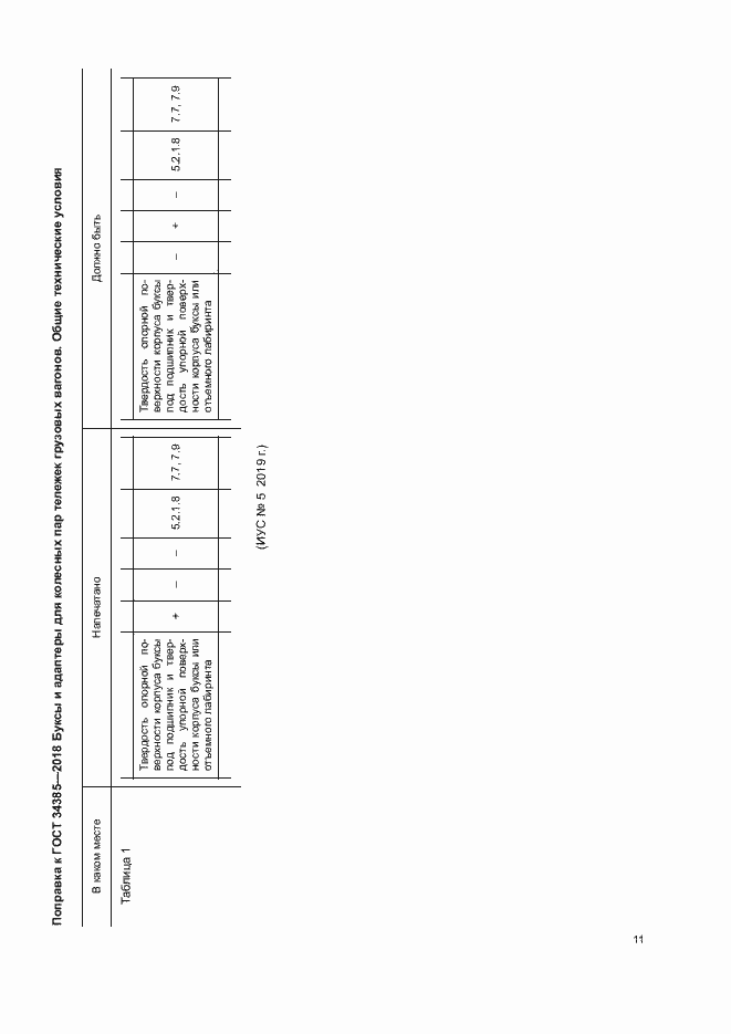 Приложение №2