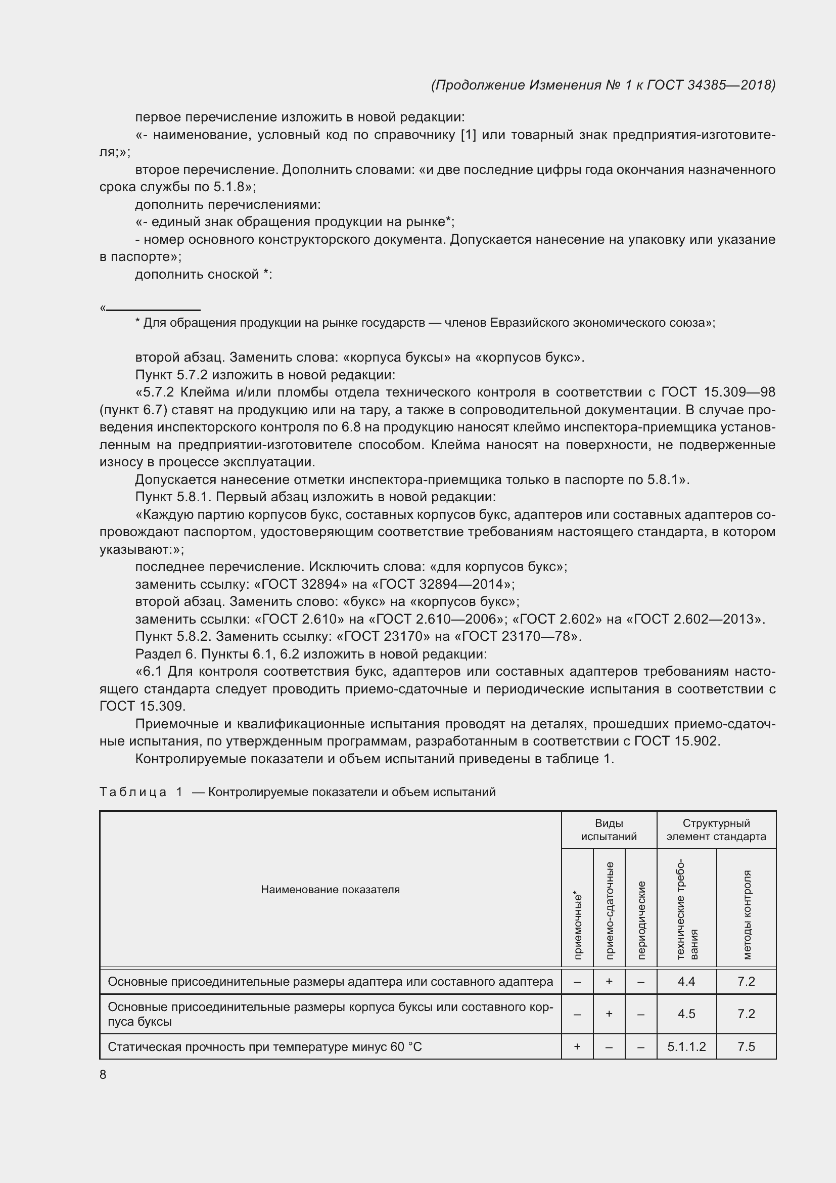 Приложение №1