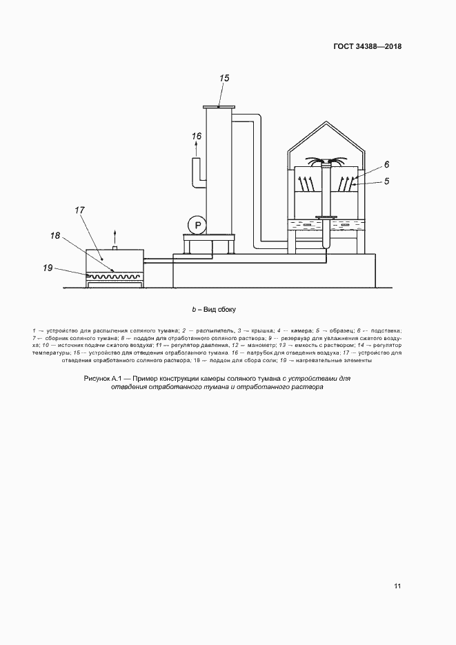 Страница 16 ГОСТ 34388-2018