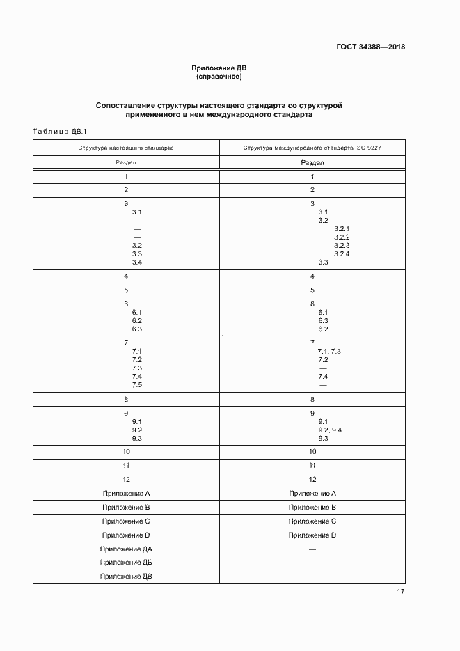 Страница 22 ГОСТ 34388-2018