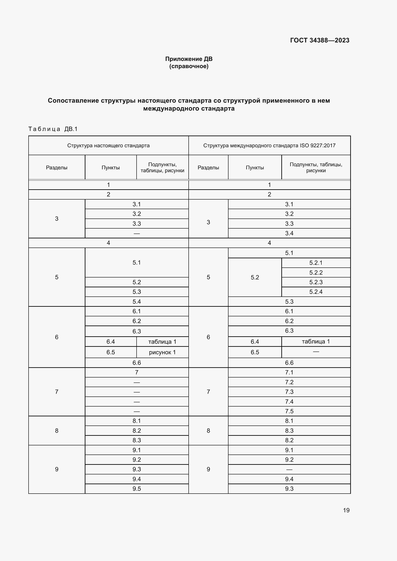 Страница 25 ГОСТ 34388-2023