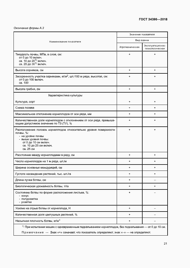 Страница 24 ГОСТ 34390-2018