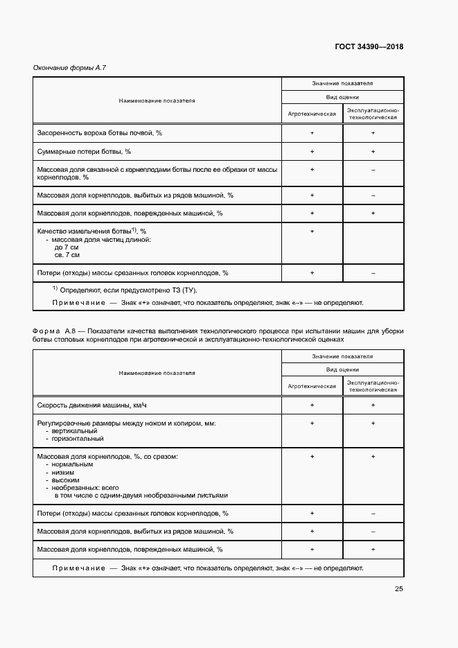 Страница 28 ГОСТ 34390-2018