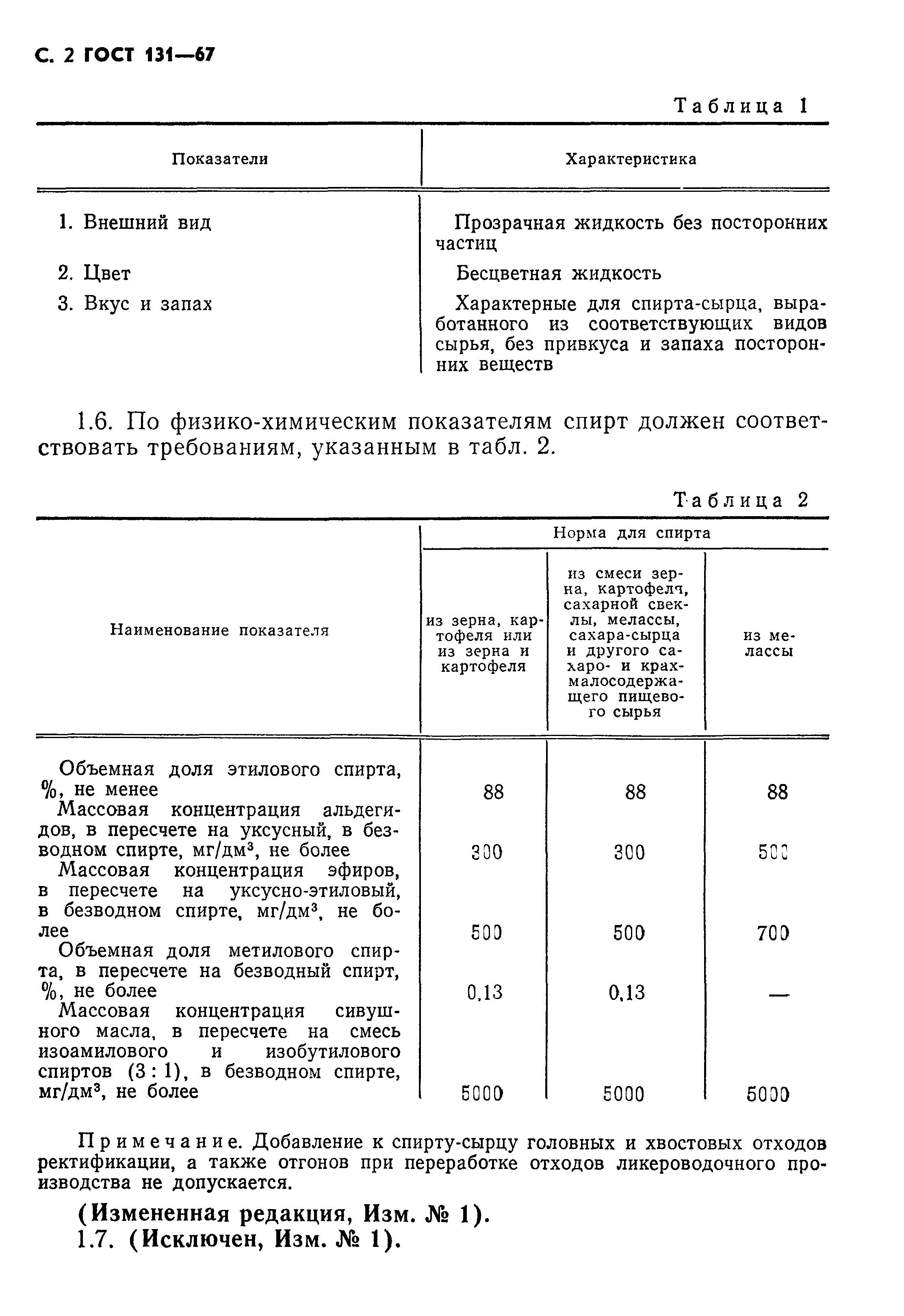 Страница 3 ГОСТ 131-67