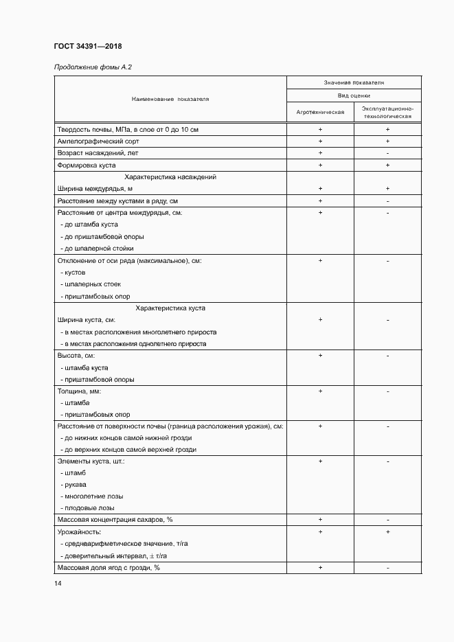 Страница 17 ГОСТ 34391-2018