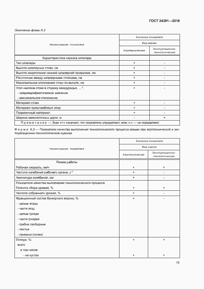 Страница 18 ГОСТ 34391-2018