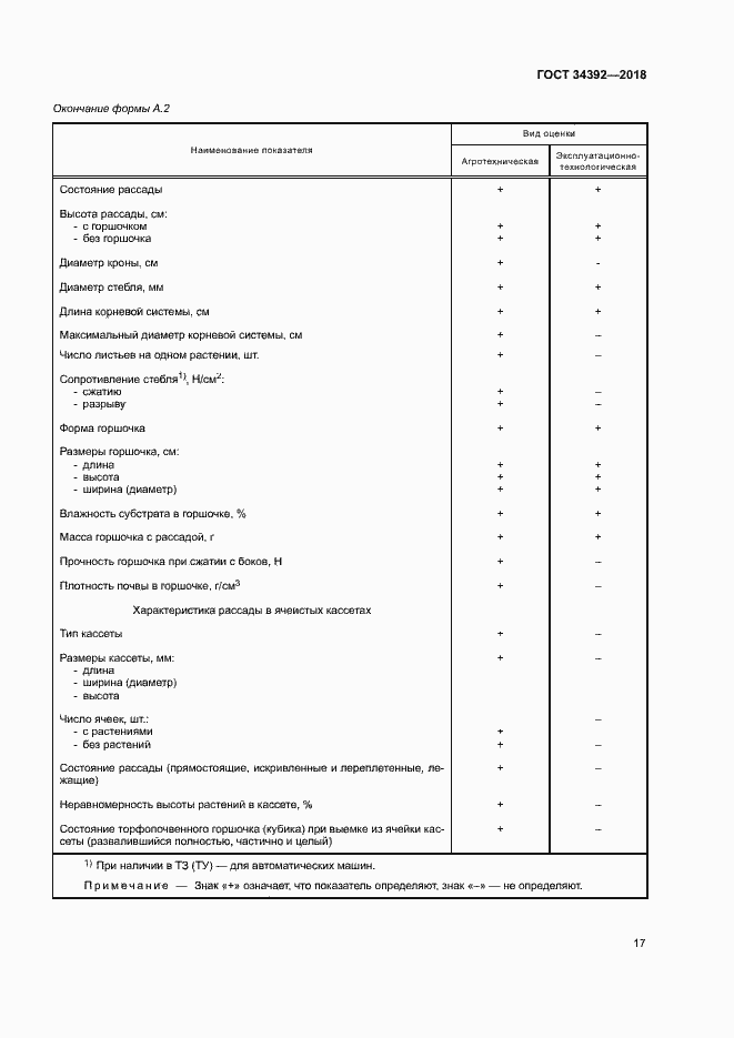 Страница 20 ГОСТ 34392-2018
