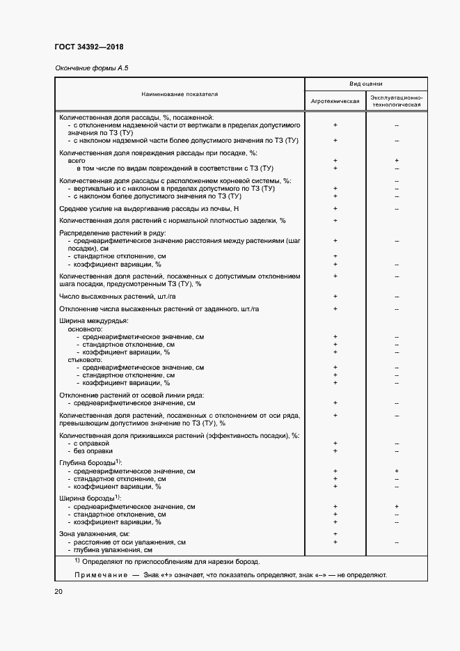 Страница 23 ГОСТ 34392-2018