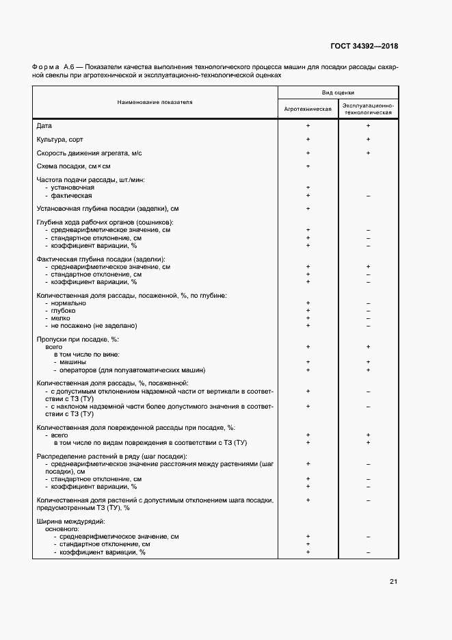 Страница 24 ГОСТ 34392-2018