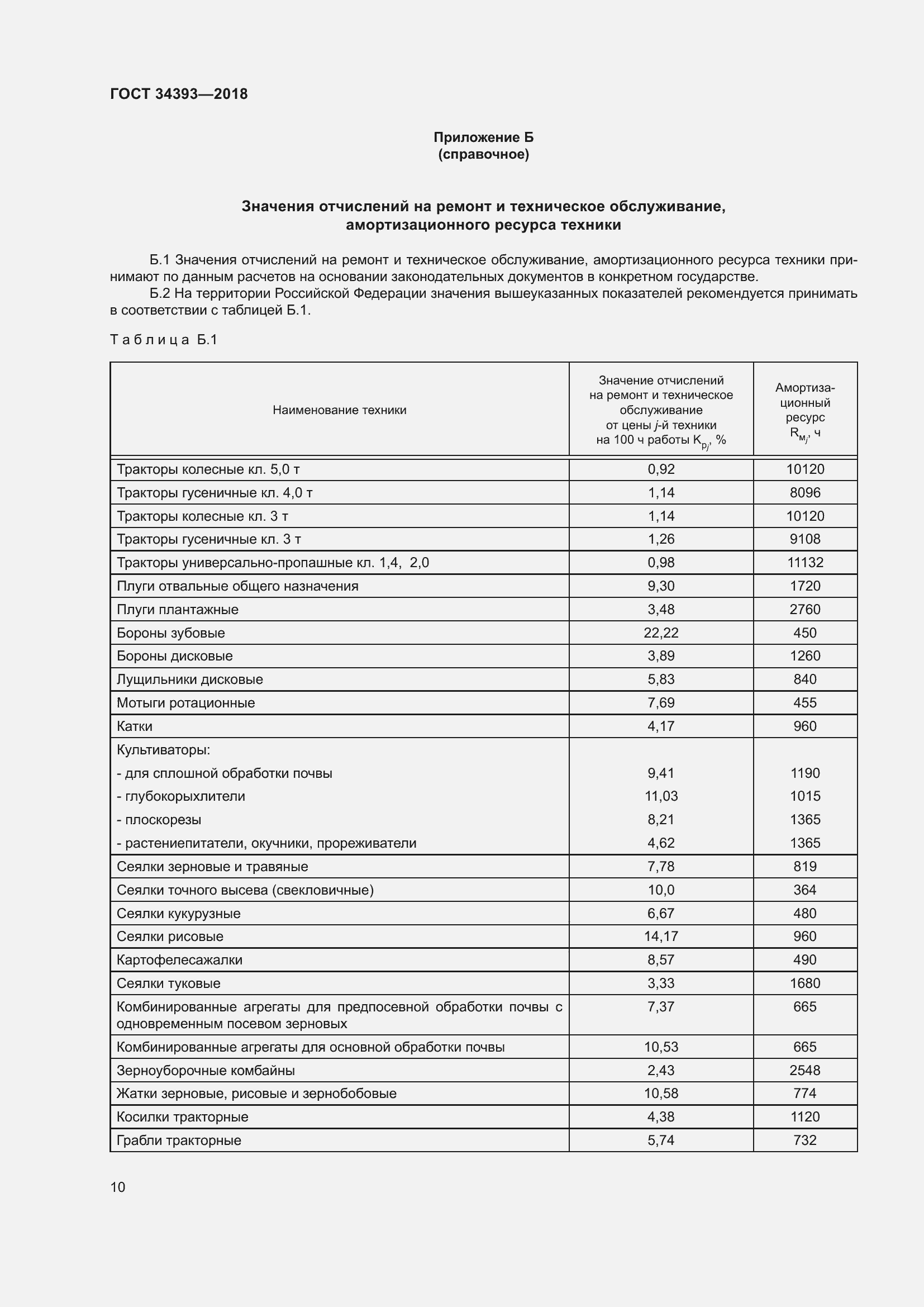 Страница 15 ГОСТ 34393-2018