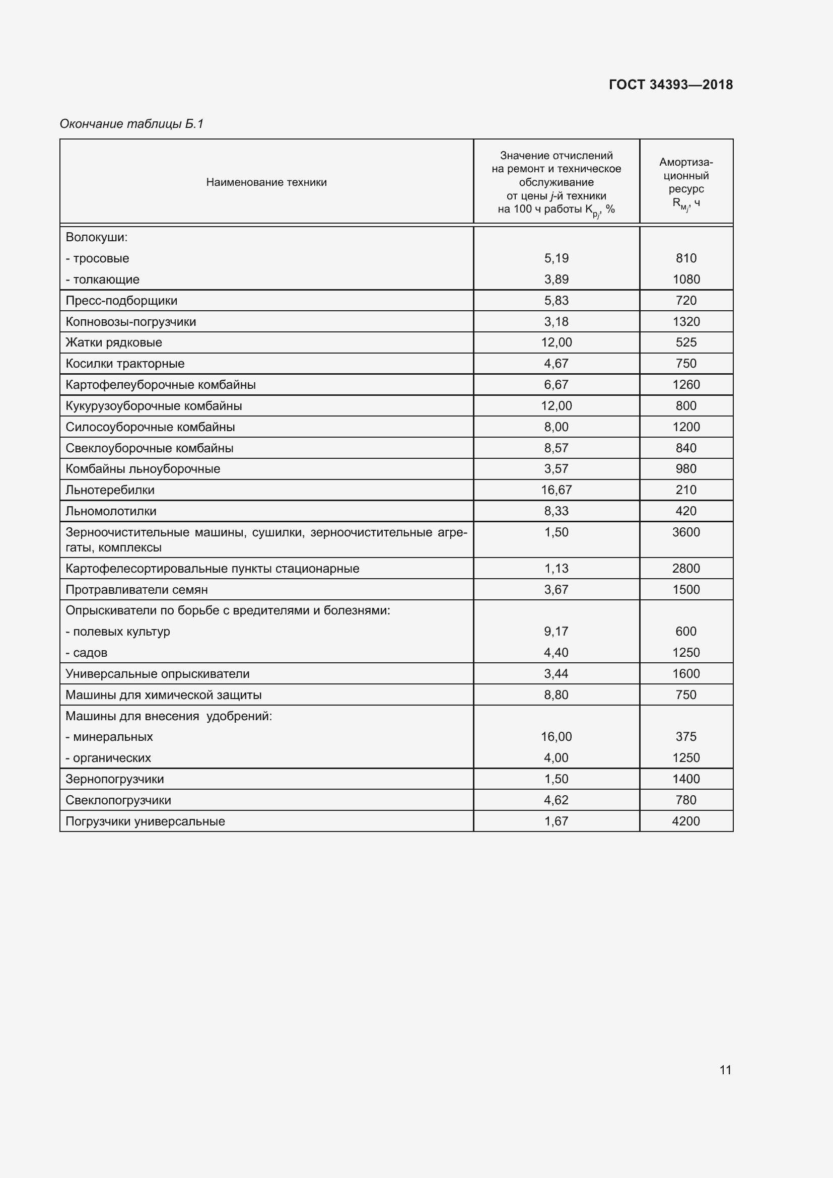Страница 16 ГОСТ 34393-2018