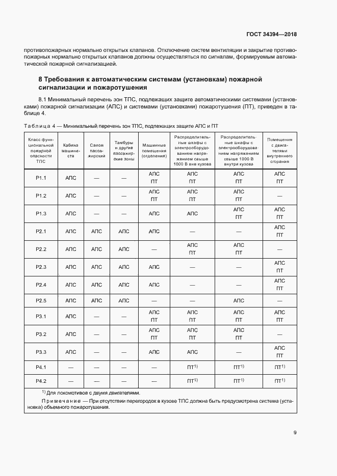 Страница 12 ГОСТ 34394-2018