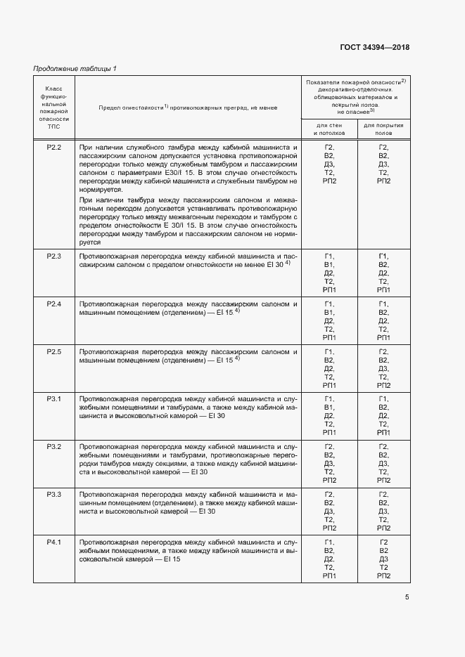 Страница 8 ГОСТ 34394-2018
