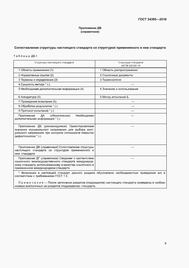 Страница 13 ГОСТ 34395-2018