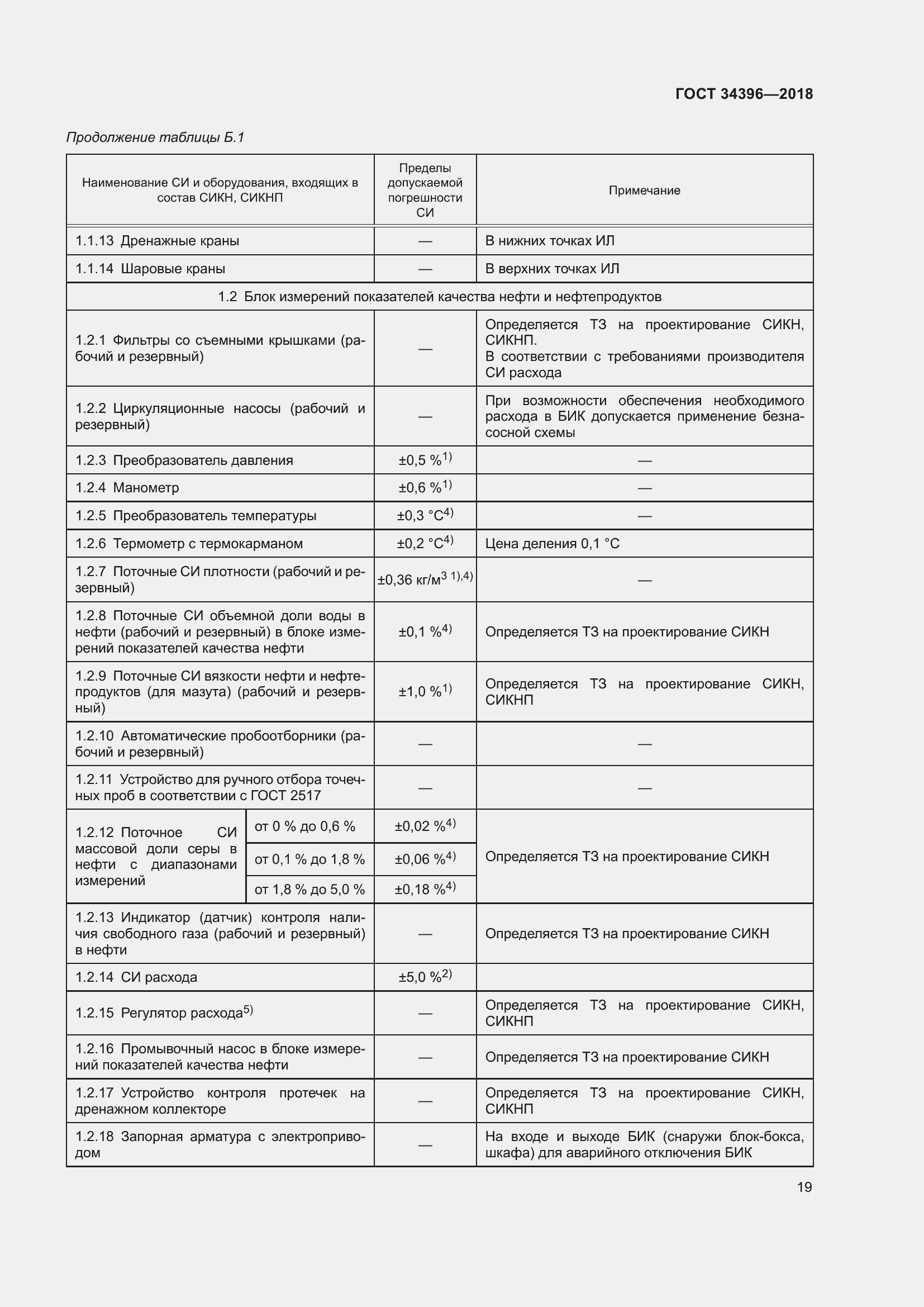 Страница 25 ГОСТ 34396-2018