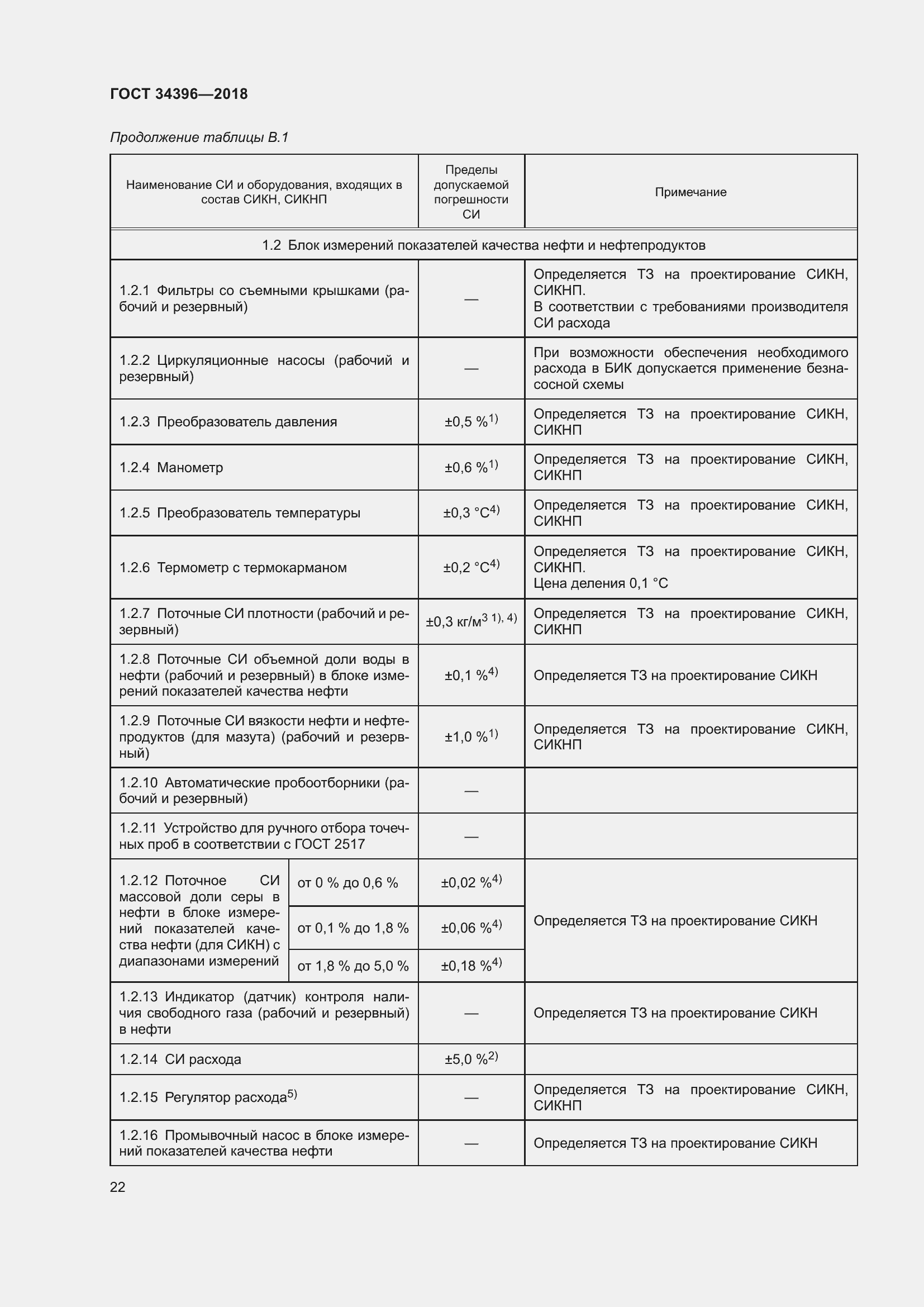 Страница 28 ГОСТ 34396-2018