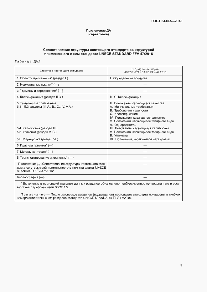 Страница 13 ГОСТ 34403-2018