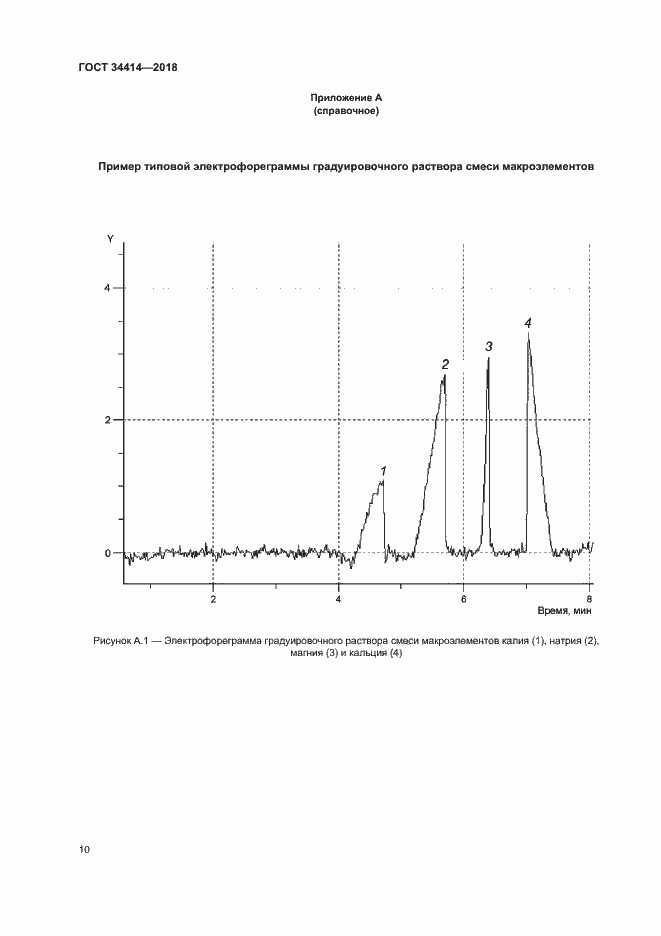Страница 14 ГОСТ 34414-2018