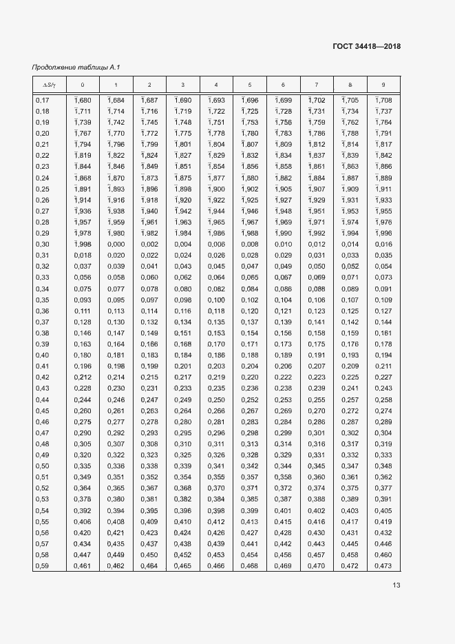 Страница 16 ГОСТ 34418-2018