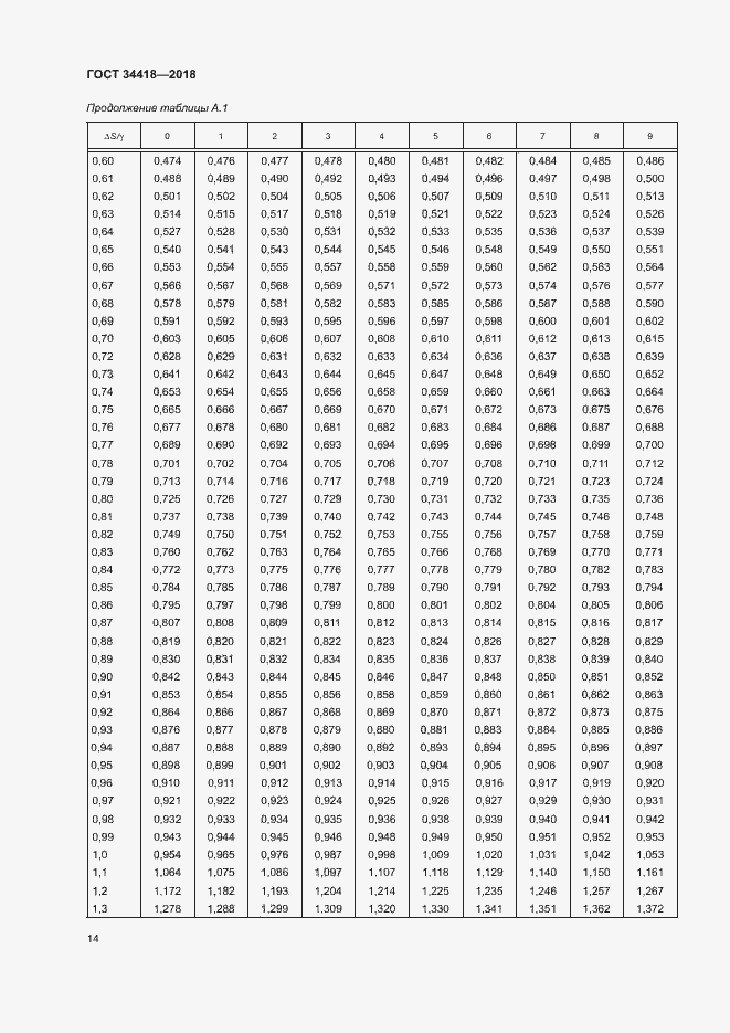 Страница 17 ГОСТ 34418-2018