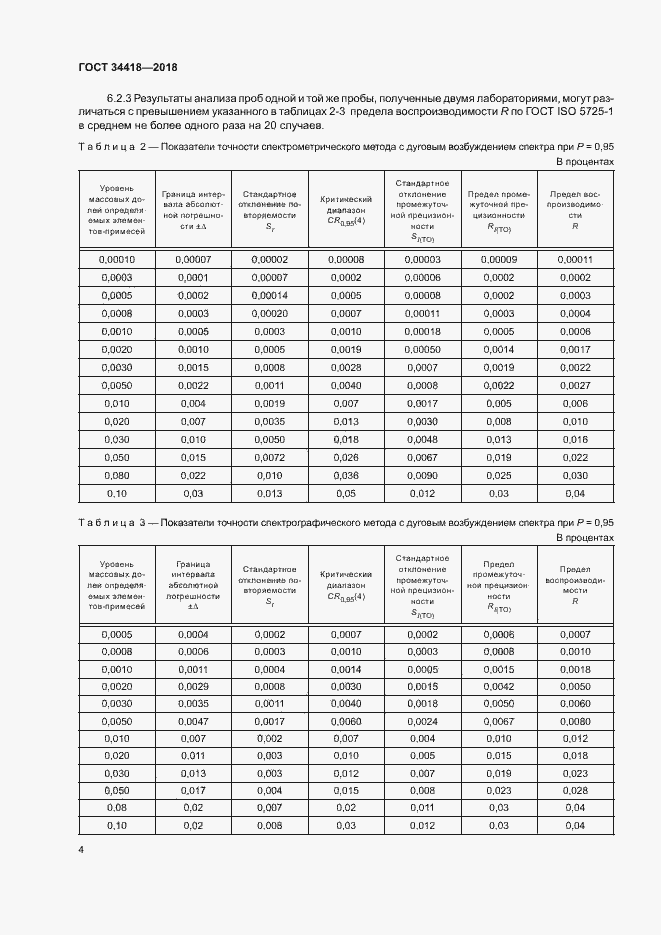 Страница 7 ГОСТ 34418-2018
