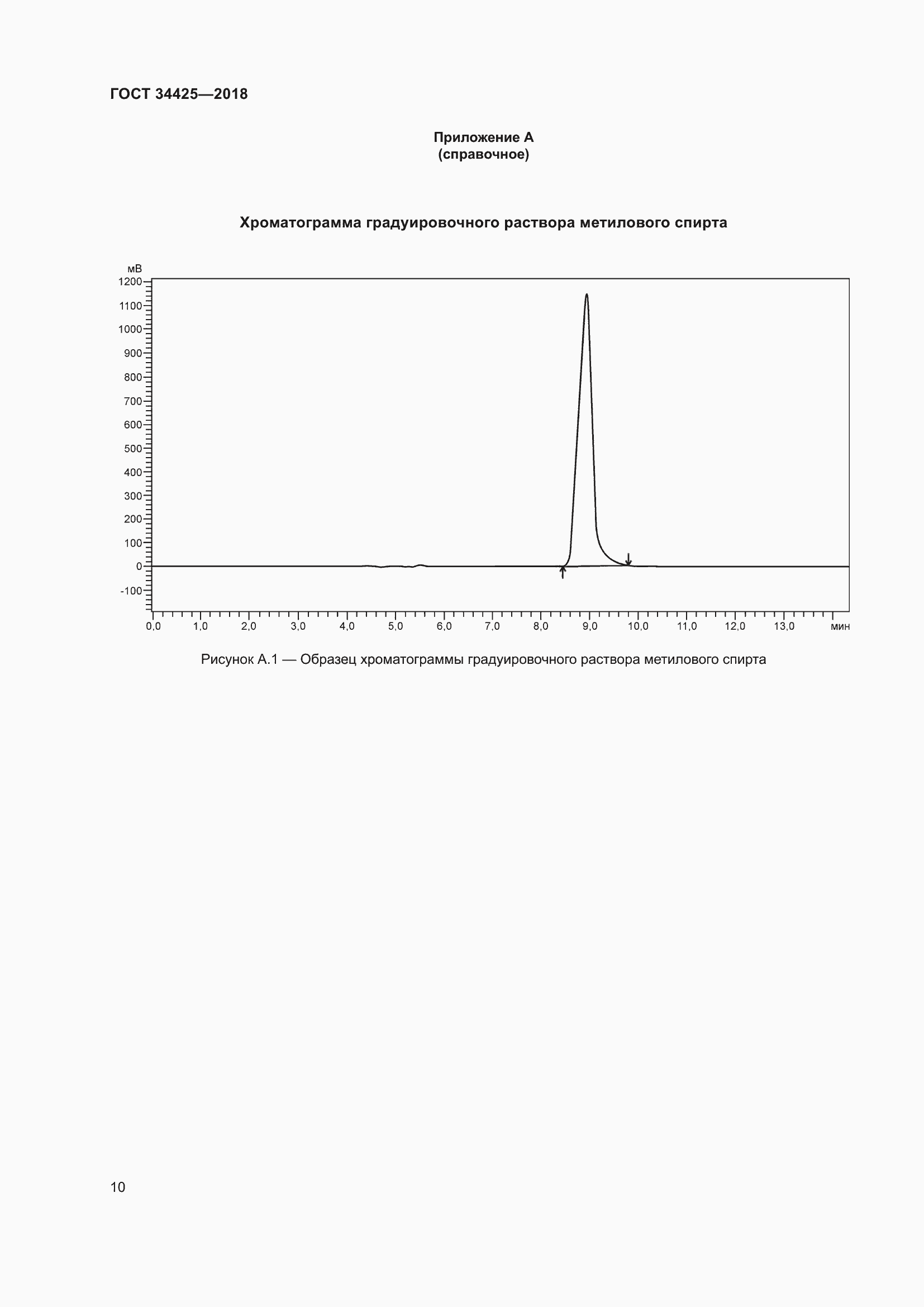 Страница 15 ГОСТ 34425-2018