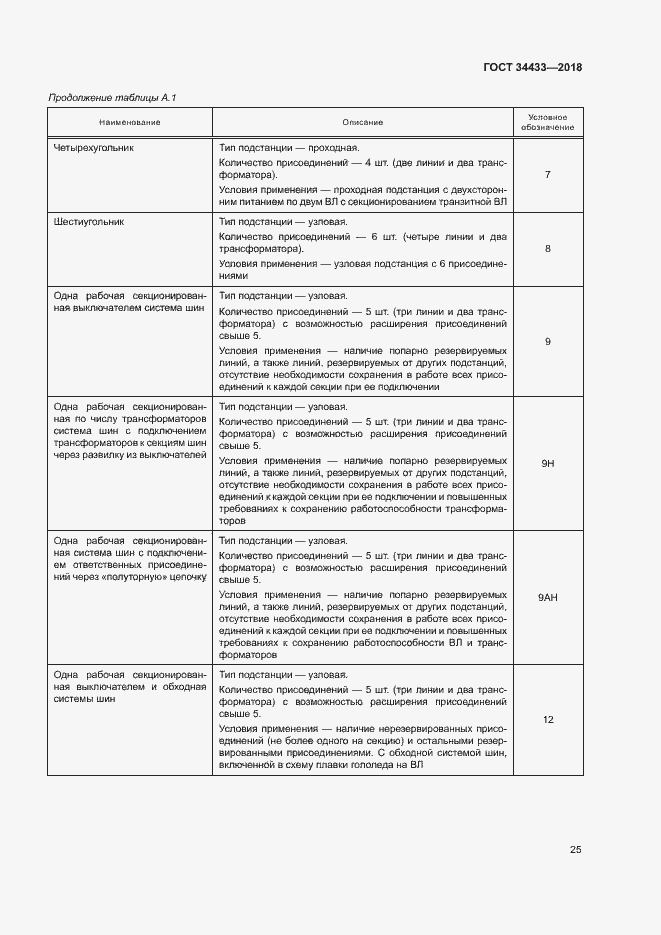 Страница 28 ГОСТ 34433-2018