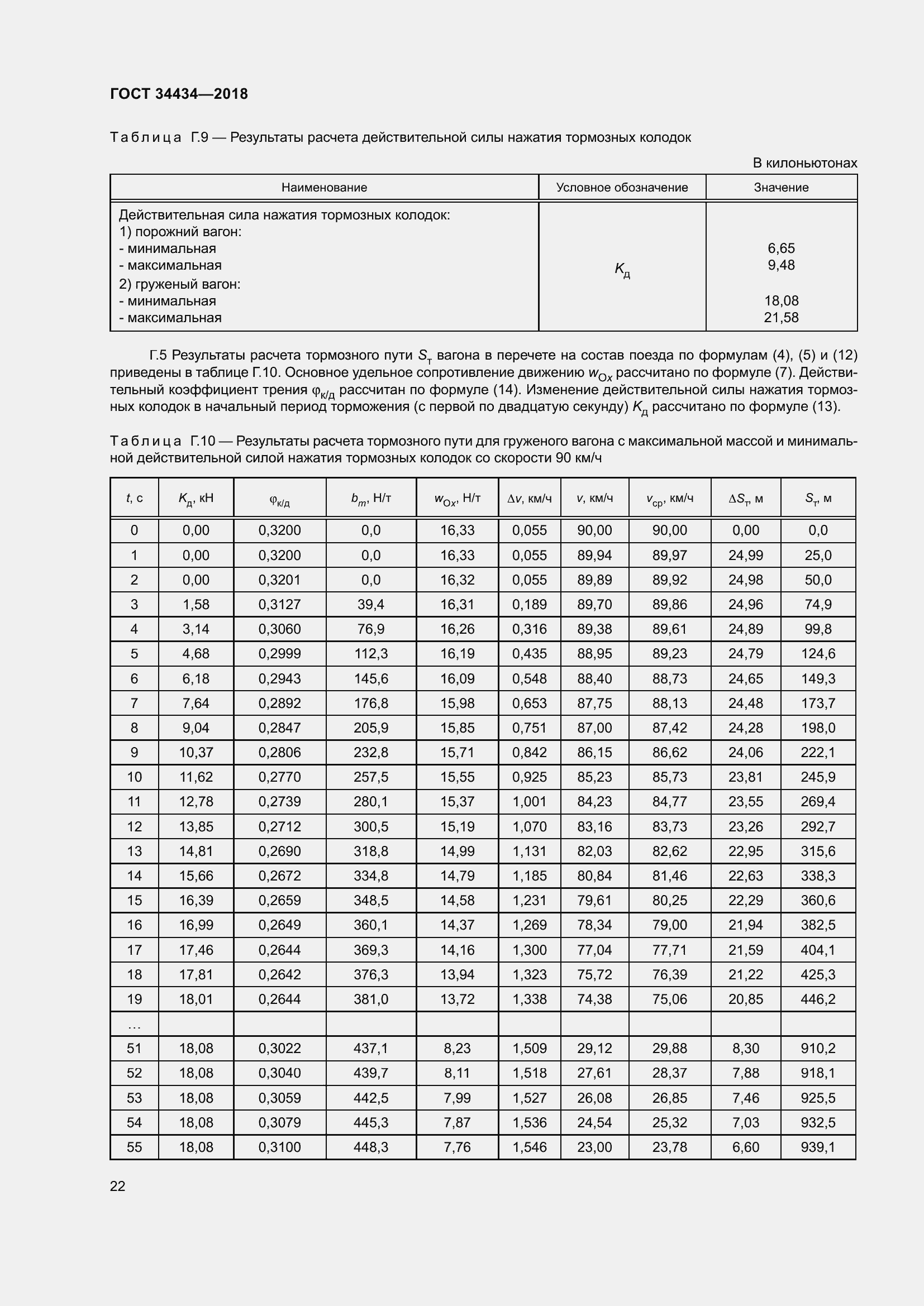 Страница 28 ГОСТ 34434-2018