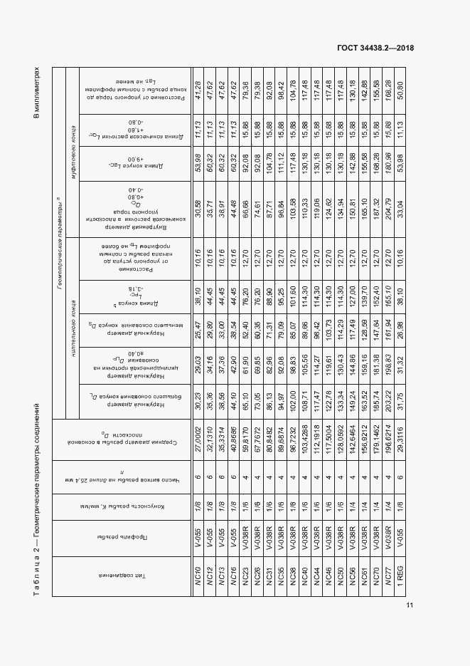 Страница 17 ГОСТ 34438.2-2018