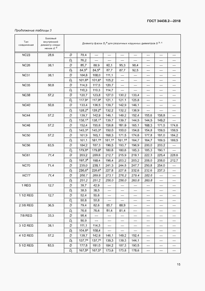 Страница 21 ГОСТ 34438.2-2018